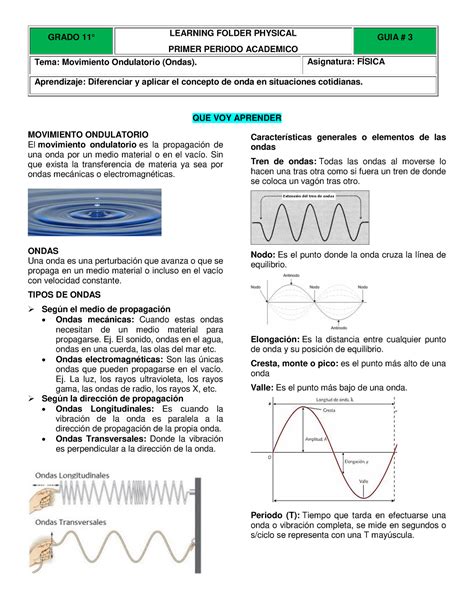 Gu A N Una Ayudita Para Todos Que Voy Aprender