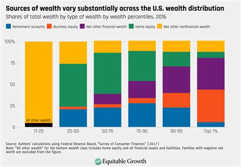 Wealth In America 2024 Dorine Marita