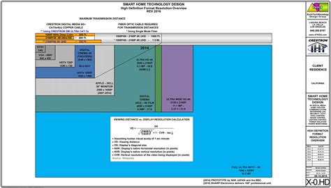 Overviews Architechknowlogy Design Group