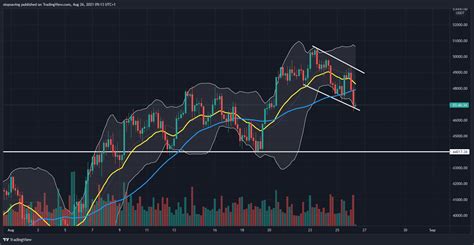 Bitcoin Technical Analysis 26th August 2021 - Stopsaving.com