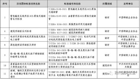 工信部公开征求对102项团体标准应用示范项目的意见公示技术要求