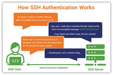 How To Set Up SSH Keys Step By Step Guide For Secure Remote Connections