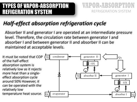 Intro To Vapor Absorption Refrigeration System Ppt