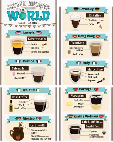 Coffee Around The World Coffee Around The World Diy Coffee Drinks