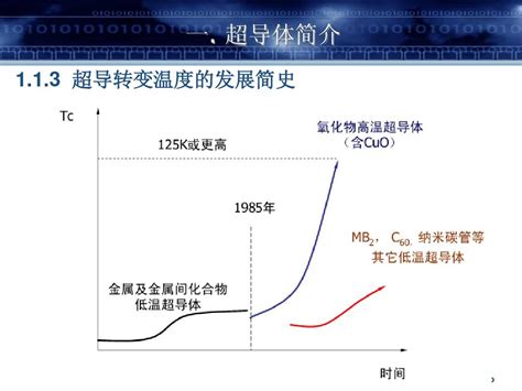 高温超导材料的研究与应用进展word文档在线阅读与下载免费文档