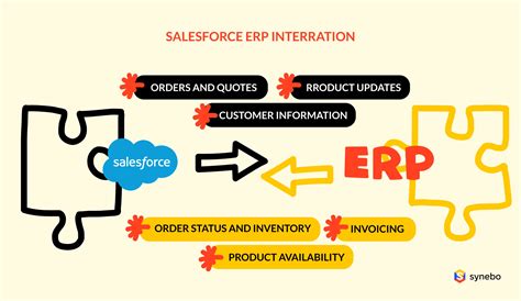 The Ultimate Guide To Salesforce Einstein Copilot