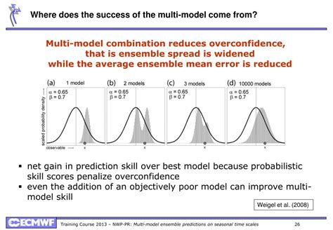 Ppt Multi Model Ensemble Predictions On Seasonal Timescales Powerpoint Presentation Id1959572