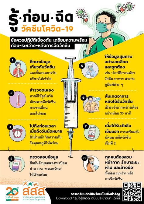 รู้ก่อนฉีด วัคซีนโควิด 19 สำนักงานกองทุนสนับสนุนการสร้างเสริมสุขภาพ