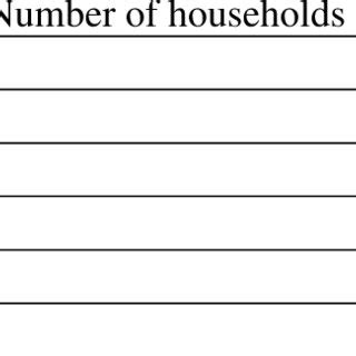 Types of farm machines owned by farm households | Download Table