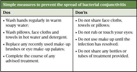 Bacterial conjunctivitis: diagnosis and management - The Pharmaceutical ...