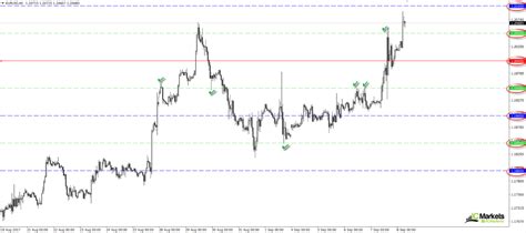 Forex Psychological Level Trading Strategy Forex Scalping Forum