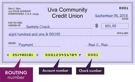 Uva Community Credit Union Search Routing Numbers Addresses And