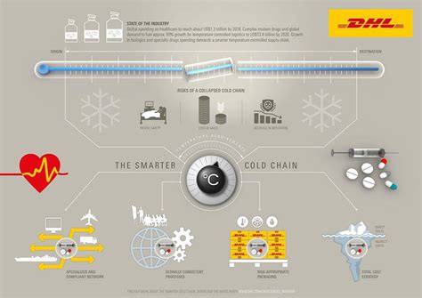 DHL Supply Chain Logo - LogoDix