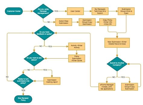 Diagrama De Flujo De Trabajo Ejemplo