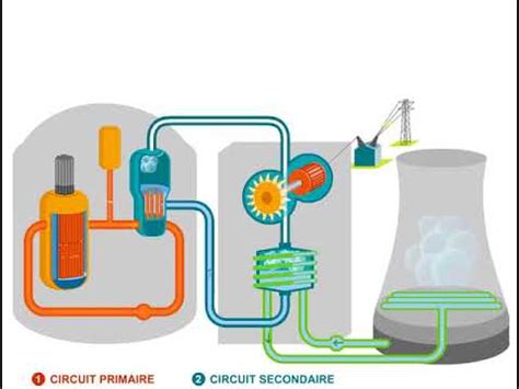 Fonctionnement d une centrale nucléaire YouTube