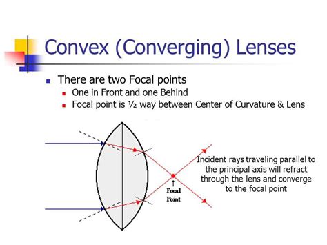 Ray diagram for converging lens