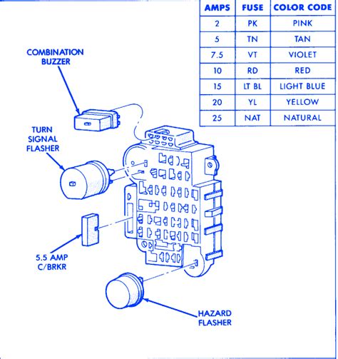 Fuse Box Diagram For A Jeep Grand Cherokee Diagram