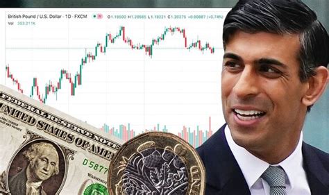 Pound Rallies Against Dollar And Euro On Back Of Rishi Sunaks New