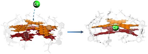 Graphen F R Ionen Durchl Ssig Gemacht Institut F R Organische Chemie