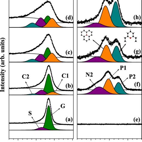 A 4 Layer Graphene Before N Ion Irradiation 2 μ M × 2 μ M B 15