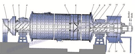 Купить шаровую трубную мельницу 2x10,5м от производителя