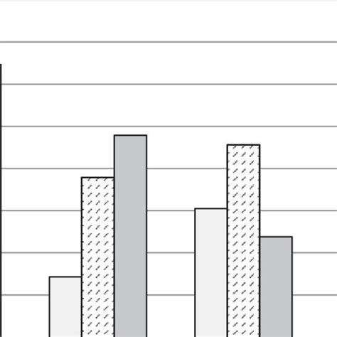 Frequency Of Sexual Activity In The Past Month According To Age Group Download Scientific Diagram