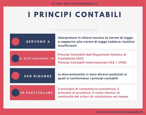 Principi Contabili E Norme Nel Bilancio Desercizio Unintroduzione