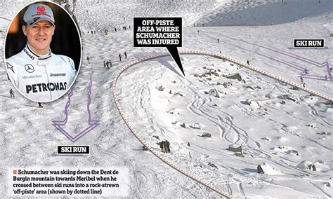 How Michael Schumacher S Ski Accident Happened Full Story Impact