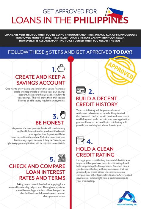 loans like 605 lending 5