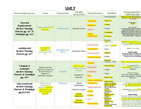 Unit Table Summer Completed Unit Pharmacologic Drug Class