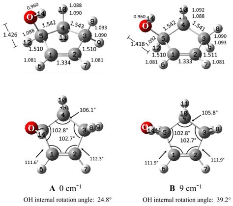 Molecules Free Full Text Spectroscopic And Theoretical Study Of The