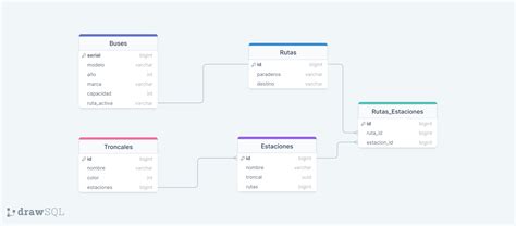 Reto Relaciones En El Diagrama Físico Platzi