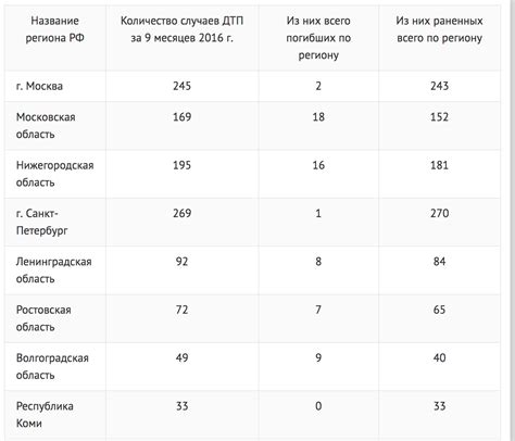 Безопасные наушники и гарнитуры для велосипедистов