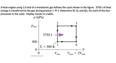 Solved A Heat Engine Using 1 0 Mol Of A Monatomic Gas Chegg