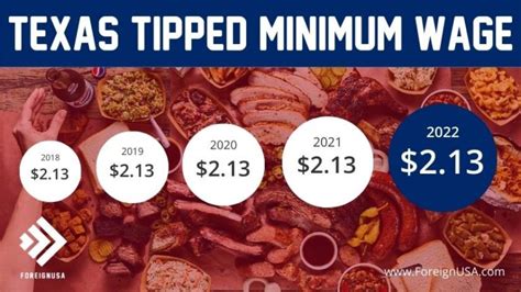 Check Out What The Minimum Wage For Servers In Texas Is Per Hour