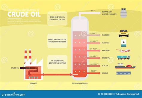 Fractional Distillation of Crude Oil Diagram Stock Vector - Illustration of diagram, petroleum ...