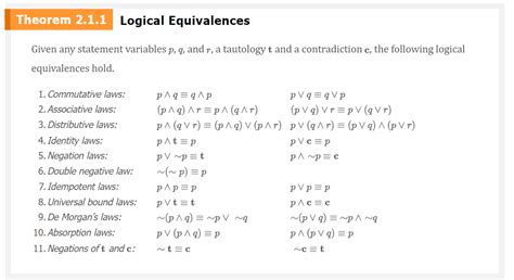 Solved Use Theorem To Verify The Logical Equivalence Chegg