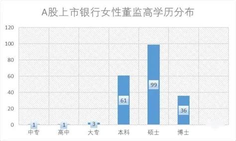 数说银行“她力量”女董监高占比16，两位女董事长执掌千亿总资产，“80后”在崛起，最年轻女副行长37岁 知乎