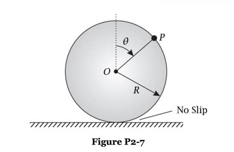 Solved A Circular Disk Of Radius R Rolls Without Slip Chegg