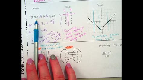 Unit 2 Lesson 1 Relation Vs Function Youtube