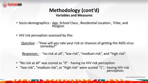 Oral Presentation Of Abstract Title “association Between Risky Sexual Behaviors And Hiv Risk