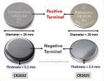 Cr Vs Cr Are They Equivalents Practical Explanation