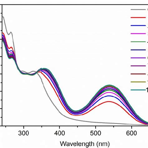 Fig S6 A Absorption Spectra Of A SP PDMS Film SP 0 5 Wt 2 13 X