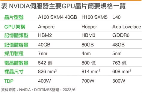 AMD MI300 – Taming The Hype – AI Performance, Volume, 59% OFF