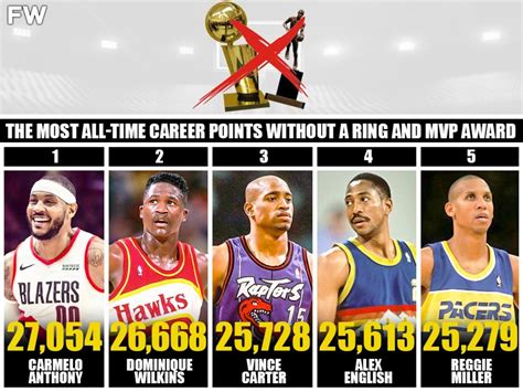 5 Nba Players With The Most All Time Career Points That Never Won A