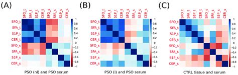 Correlation Matrix Heatmap Pearson Correlation Coefficients Depicted