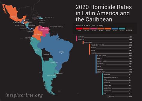 Insight Crimes 2020 Homicide Round Up