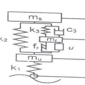 Block Diagram Electromagnetic suspension | Download Scientific Diagram