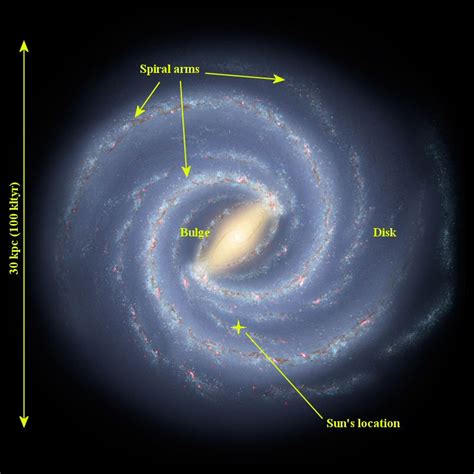 Milky Way Galaxy Diagram