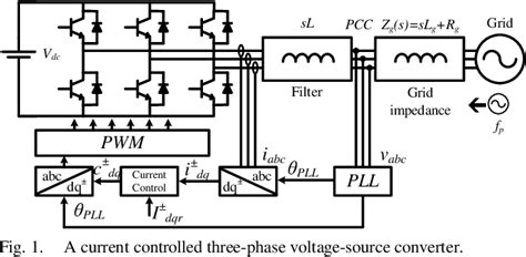 Figure From A Numerical Matrix Based Method For Stability And Power